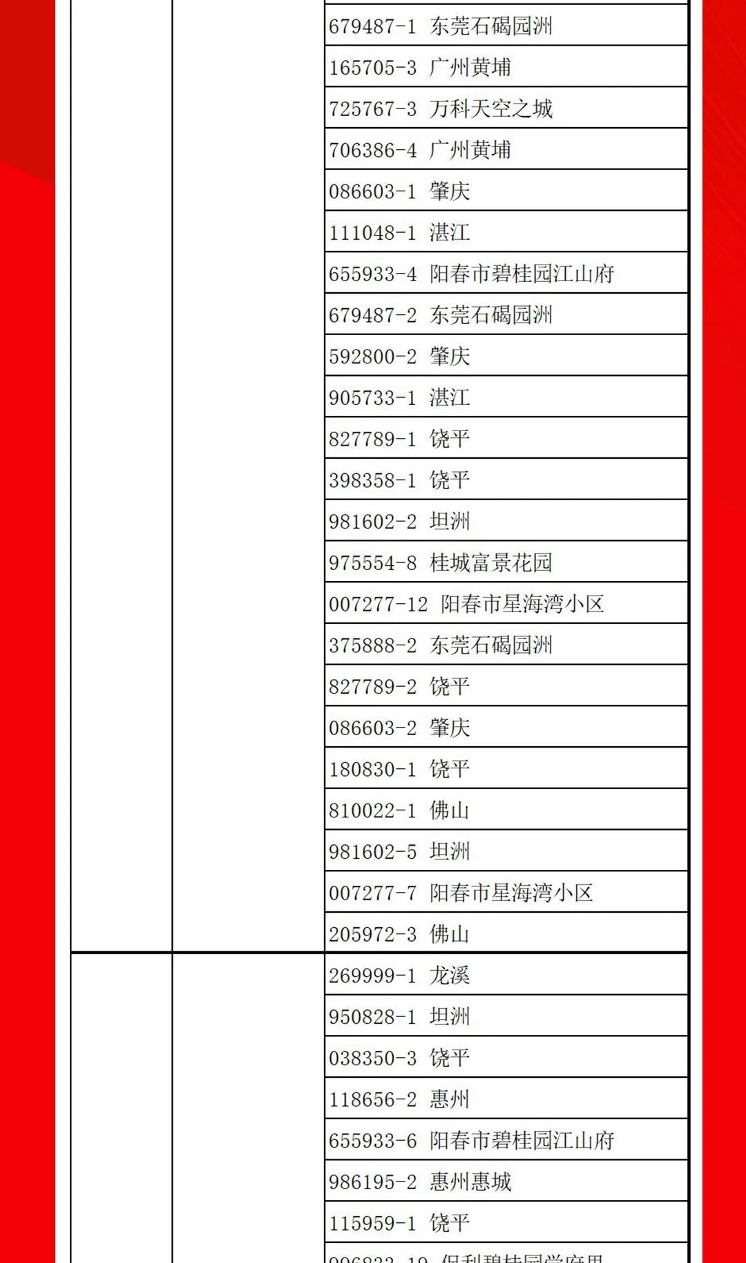 “夠劃算·購大牌”強輝團購活動中獎名單公布！(圖13)