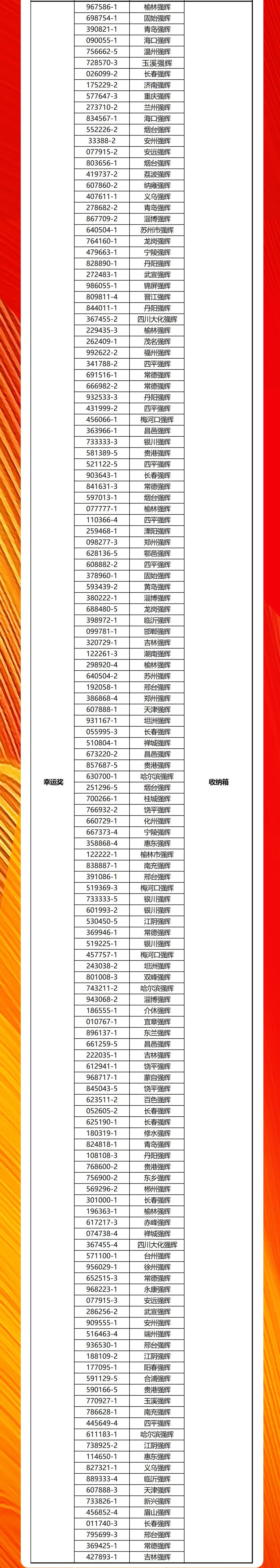 強(qiáng)輝20周年新品好物節(jié)收官直播獲獎(jiǎng)名單公布！(圖3)